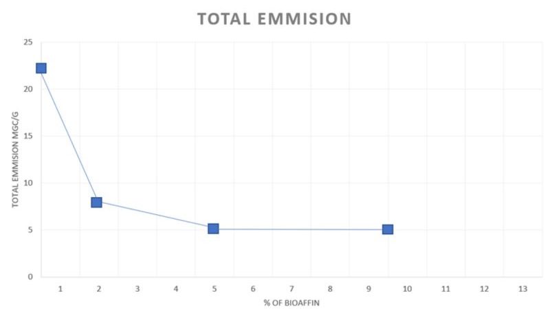 BIOAFFIN_Emissionsreduktion